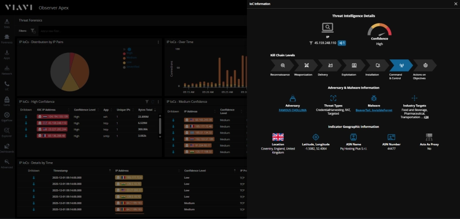 Observer Threat Forensics