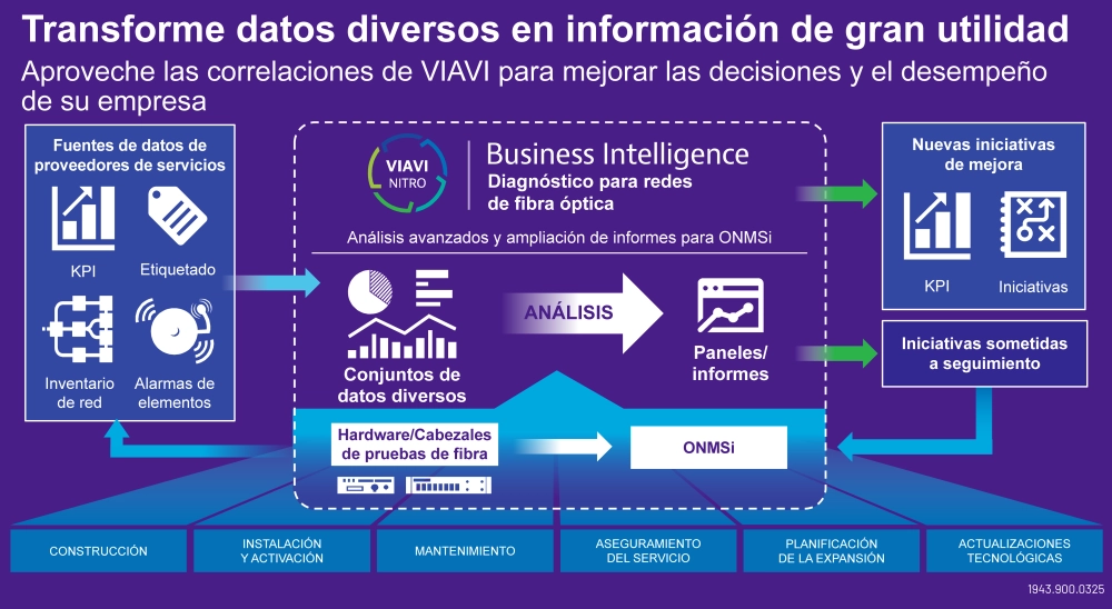 Nitro - Transform Diverse Test Data into Actionable Insight