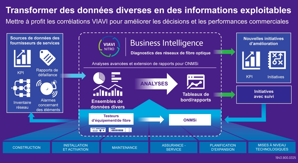 Nitro - Transform Diverse Test Data into Actionable Insight