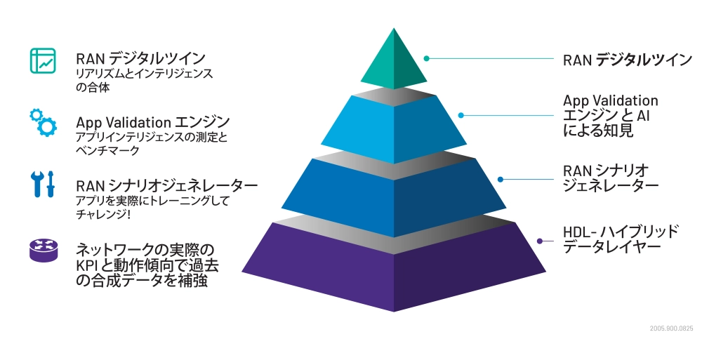 AI RSG Pyramid