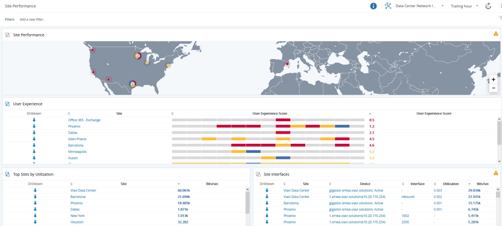 Apex Global Dashboard