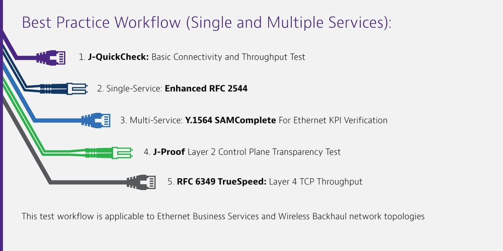Service Activation