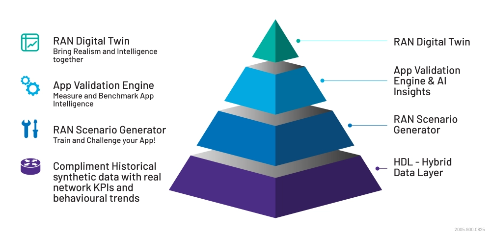 AI RSG Pyramid