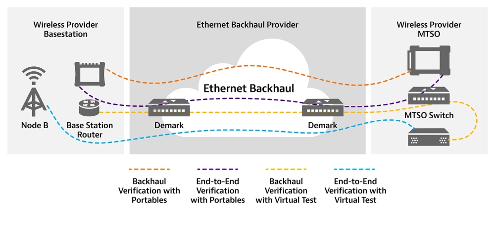 Ethernet Backhaul