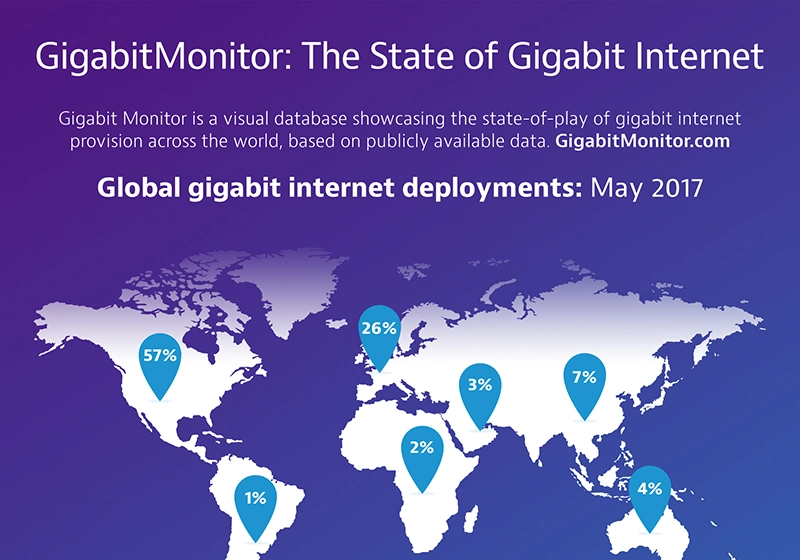 GigabitMonitor 2017 Infographic