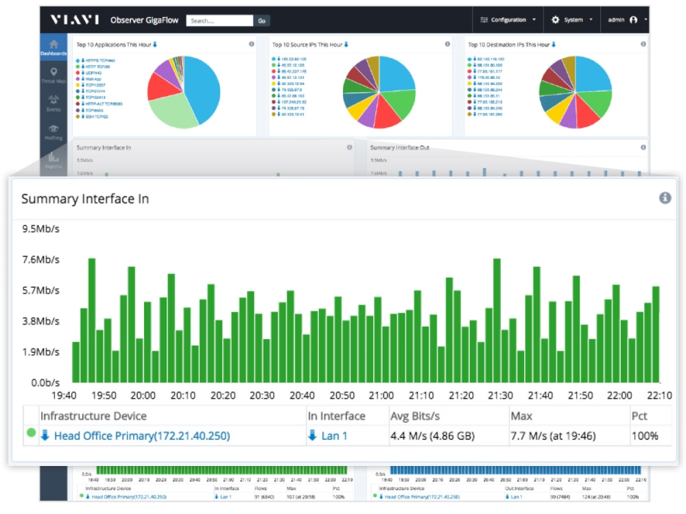 Gain Performance Insight from All Infrastructure
