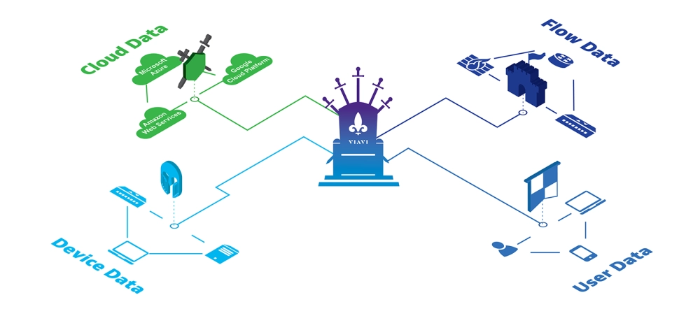 Netflow Data