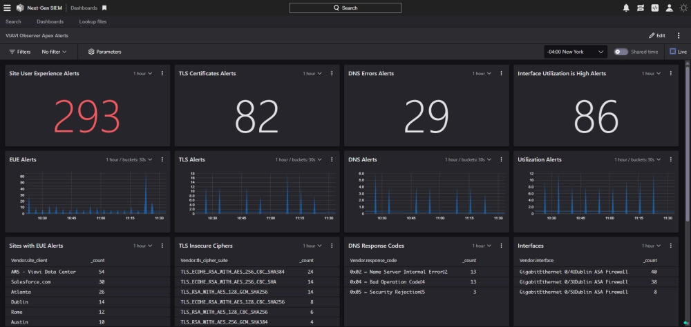 Next-Gen SIEM Observer-driven Dashboard