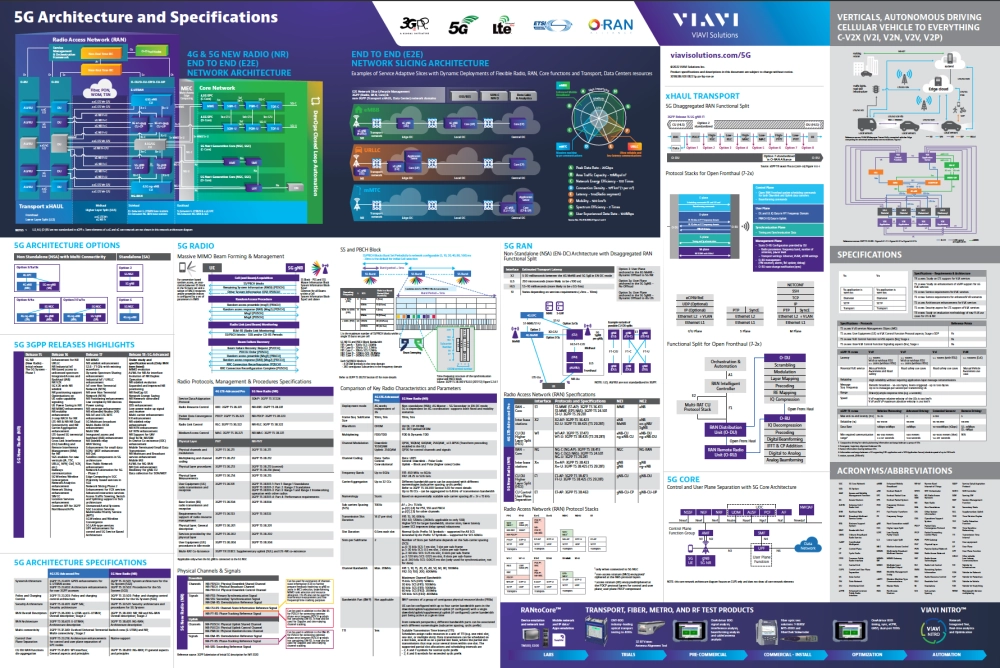 5G Architecture Poster