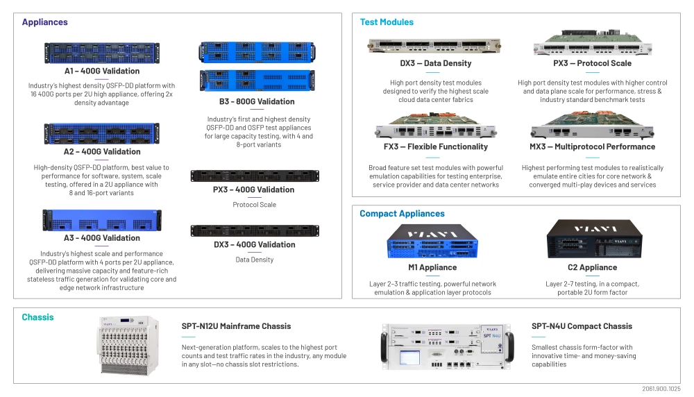 TestCenter Hardware