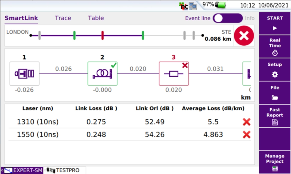 Smart Link Mapper per applicazioni OTDR