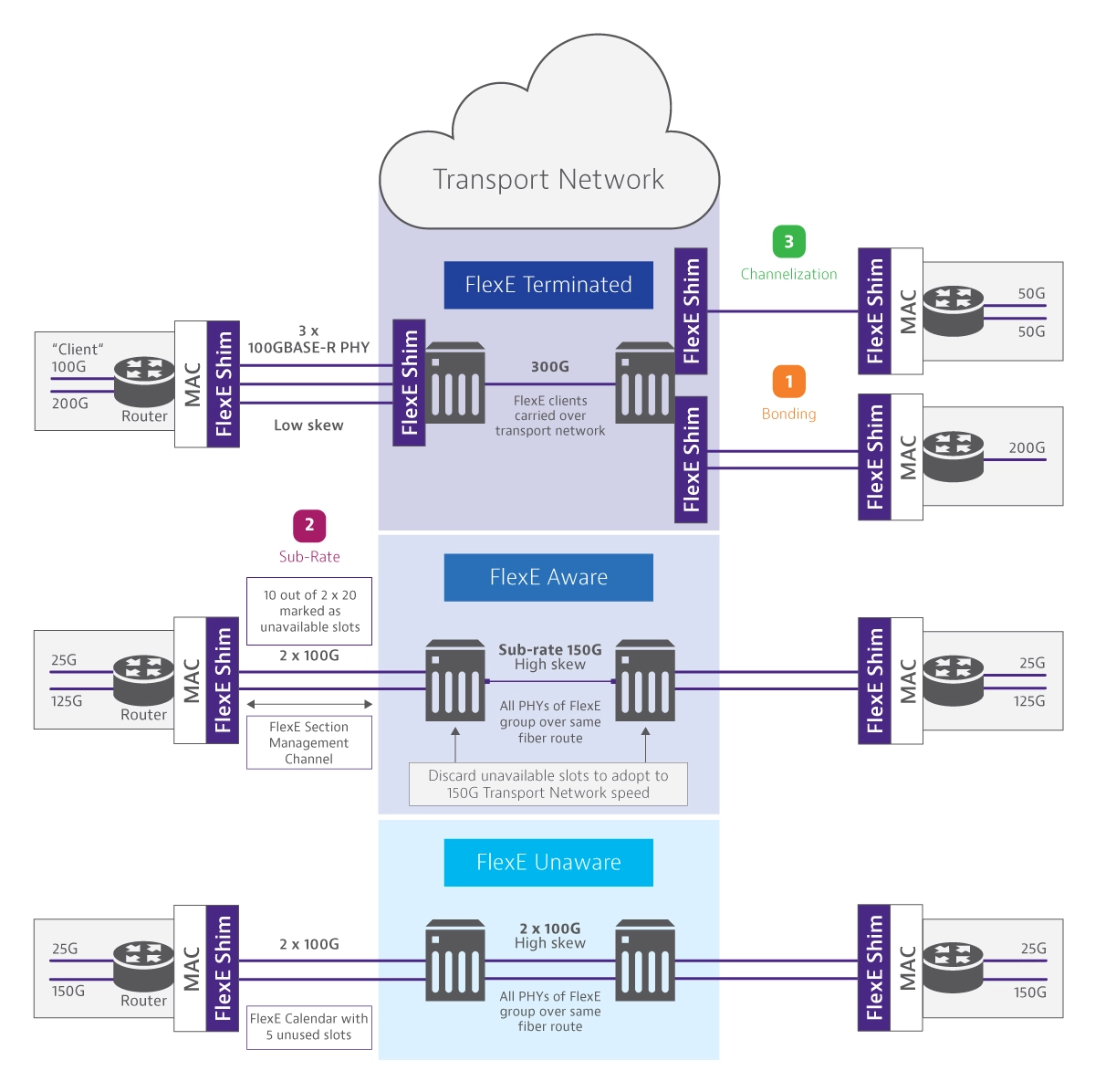 How to Test Ethernet Throughput: Easy Steps for Accurate Results