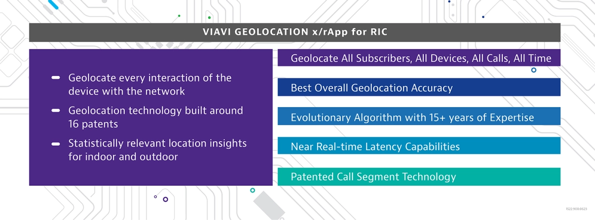 VIAVI Geolocation x/rApp for RIC