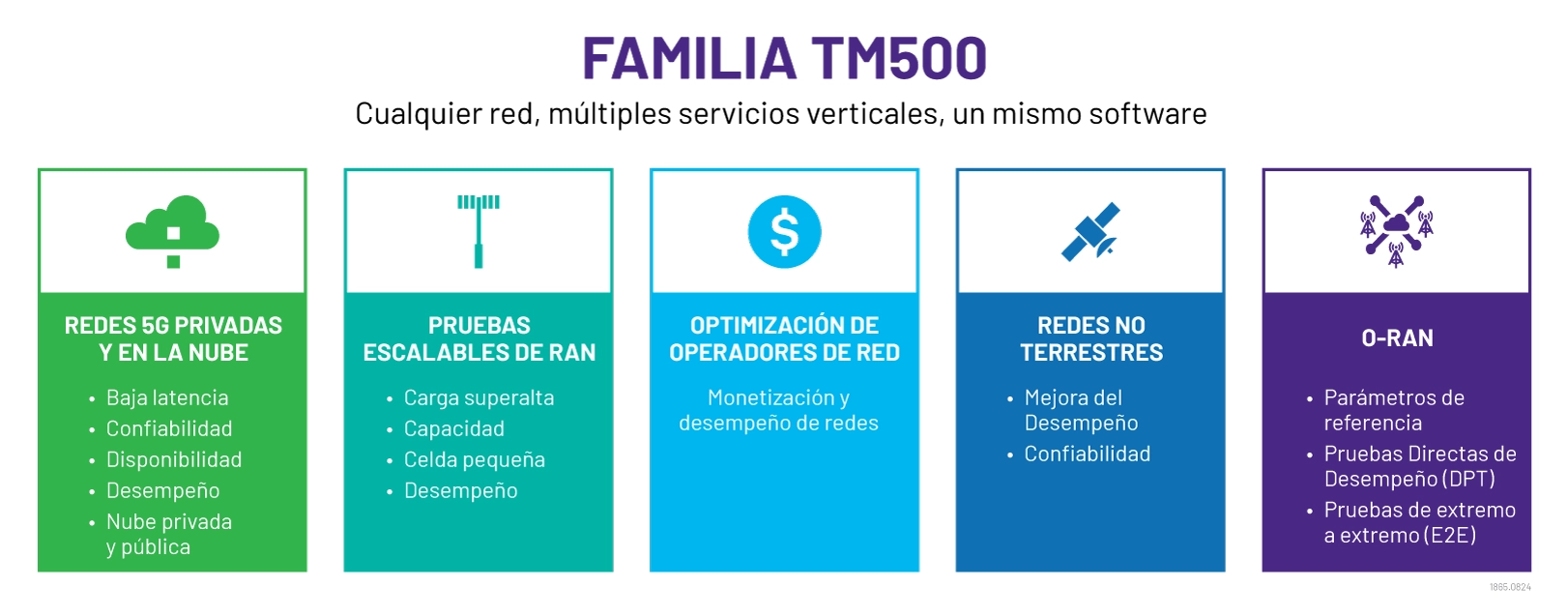 Familia TM500 Familia TM500
