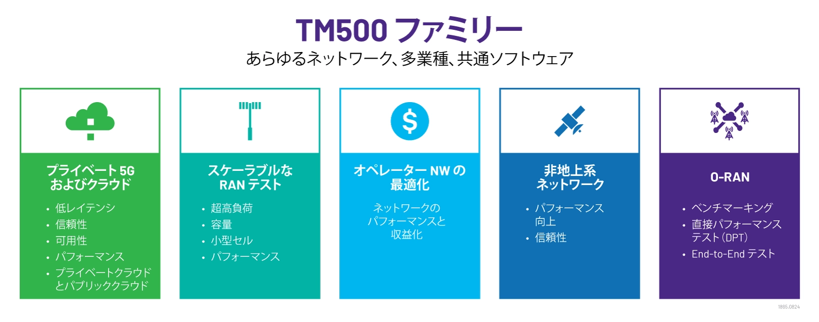 TM500ファミリー TM500ファミリー