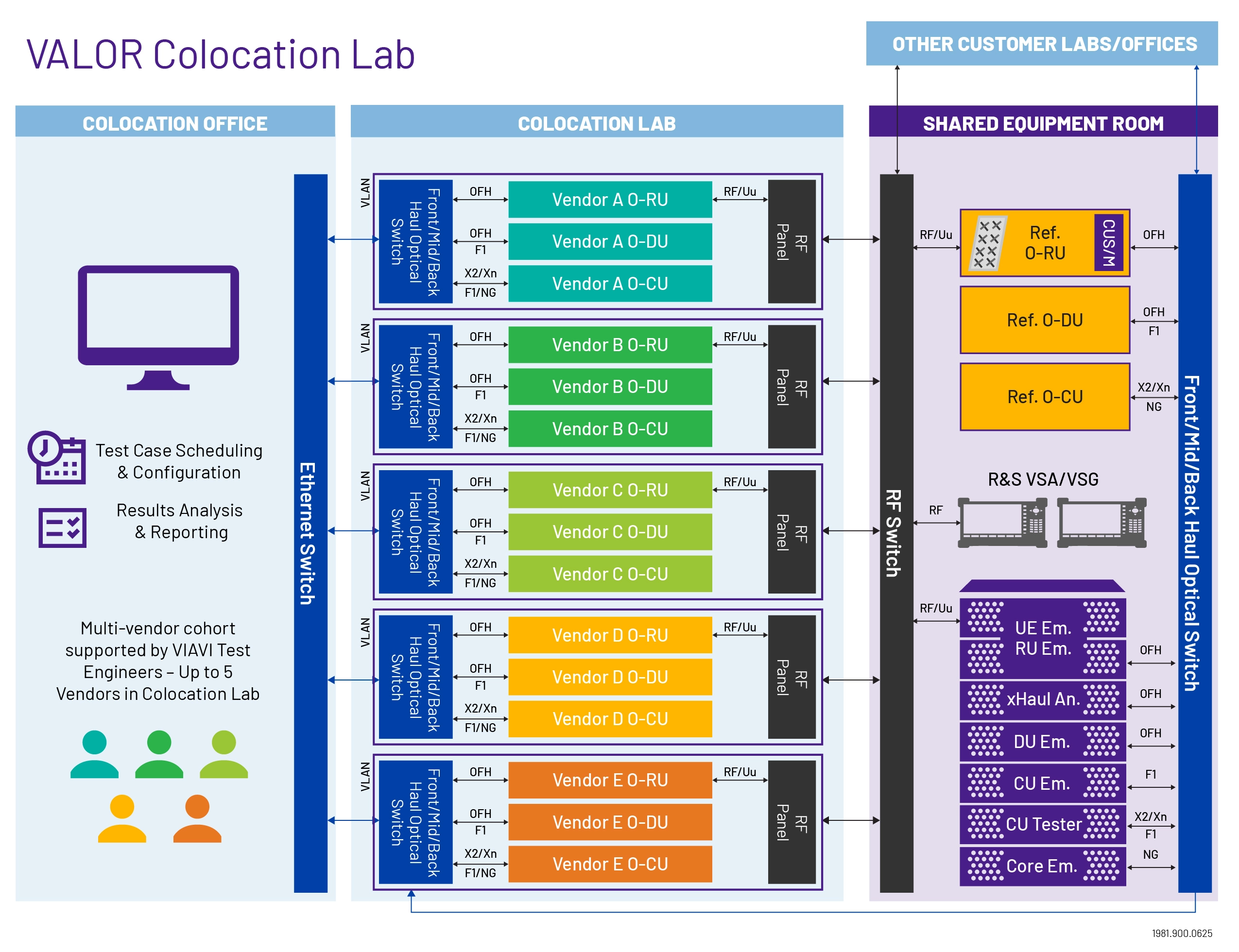 VALOR ColocationLLab VALOR ColocationLLab