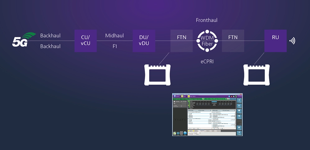 5G Fronthaul Transport Test Use Case 5G Fronthaul Transport Test Use Case