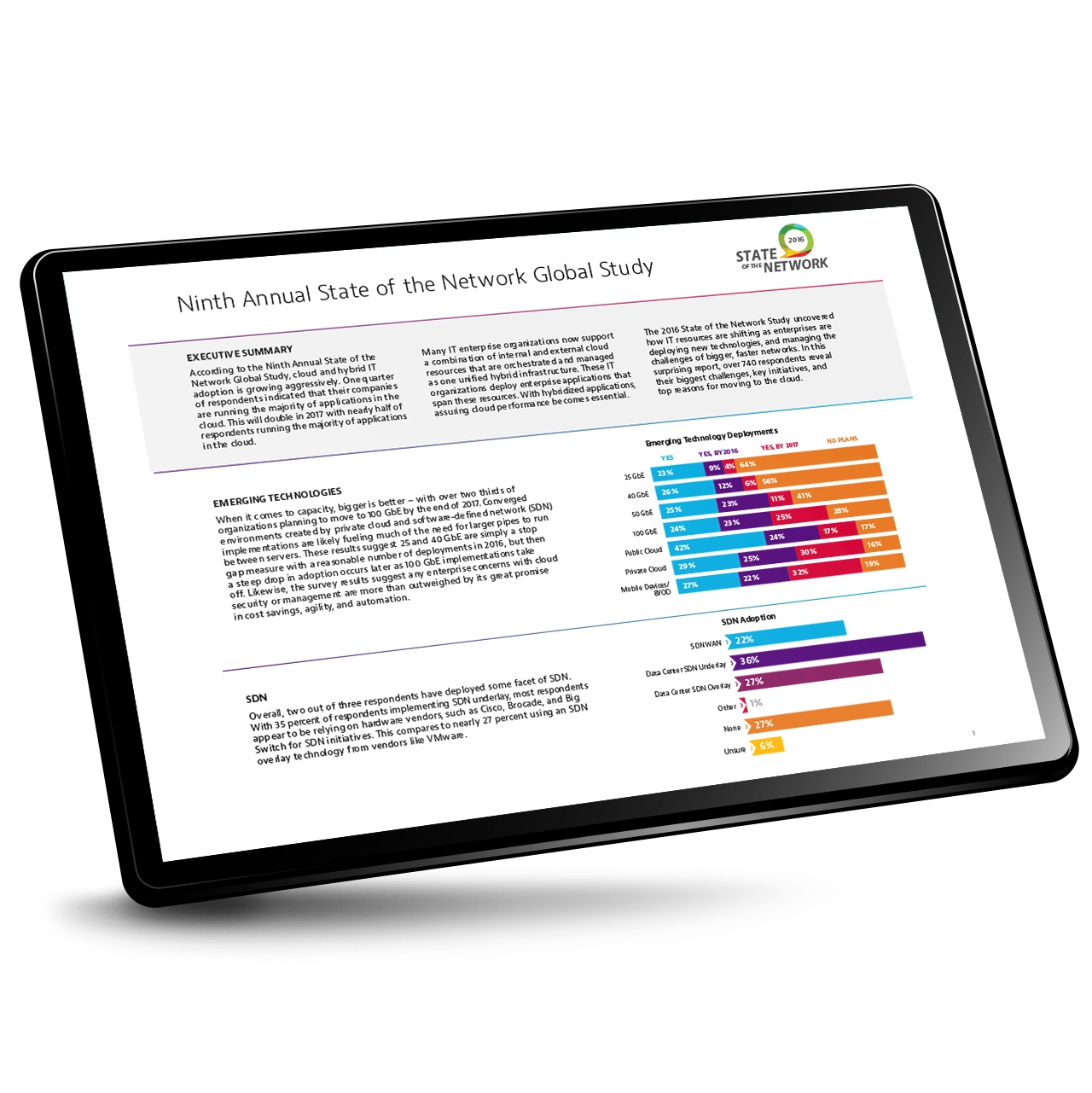 2016 State of the Network 2016 State of the Network