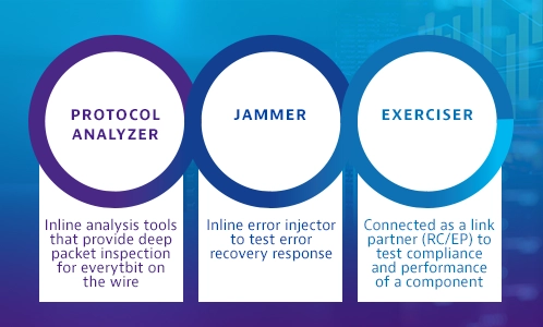 Protocol Analyzer-Jammer-Exerciser Protocol Analyzer-Jammer-Exerciser