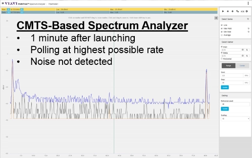 CMTS-based spectrum analysis as shown in VIAVI XPERTrak