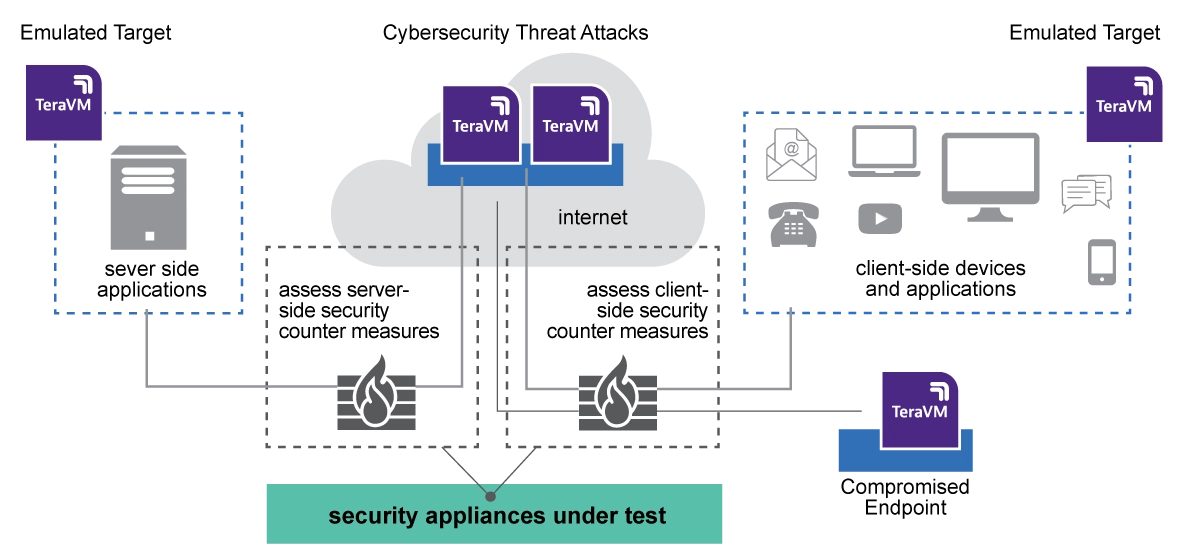 Cybersecurity Threat Analysis Cybersecurity Threat Analysis
