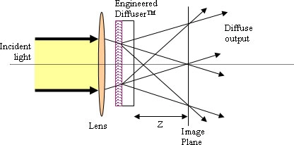 Sharp spatial cutoff configuration