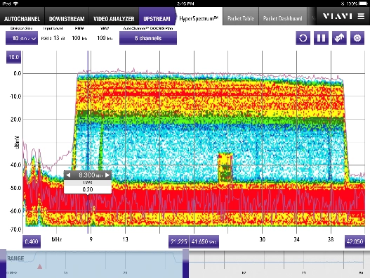 Ingress Expert display showing ingress and intermittent impulse noise over time beneath upstream DOCSIS 3.1 OFDM-A carriers