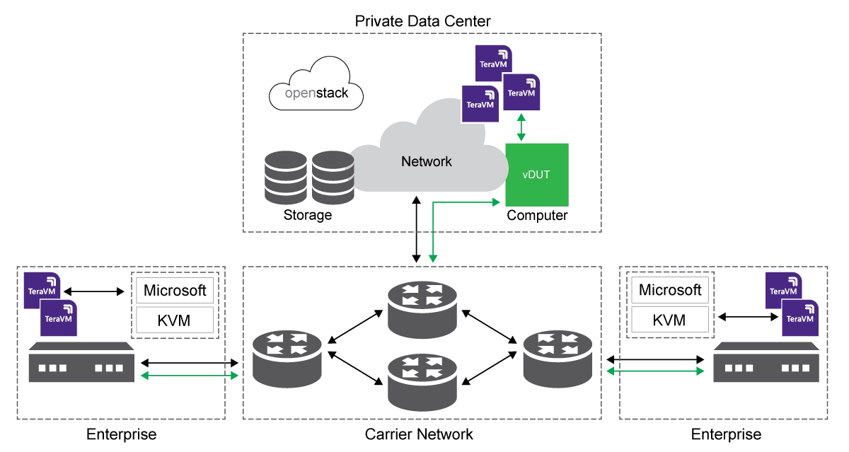 Public & Private Cloud and OpenStack Public & Private Cloud and OpenStack