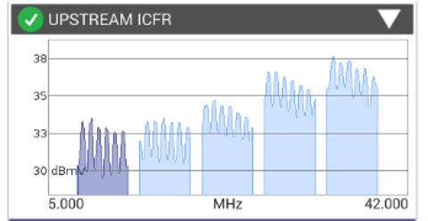 Upstream in-channel frequency response (ICFR)