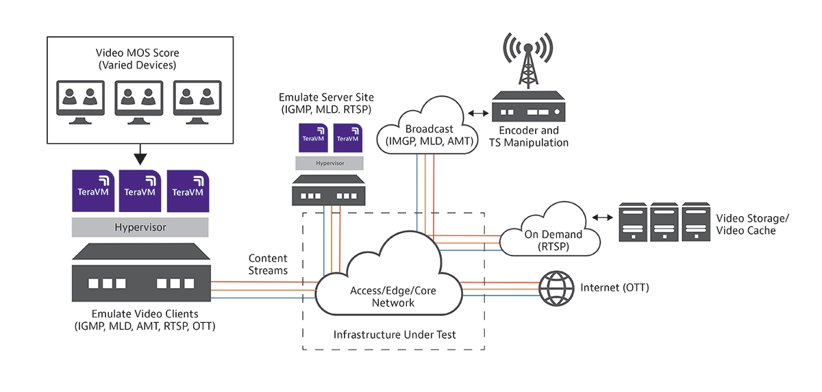 Video Delivery Video Delivery