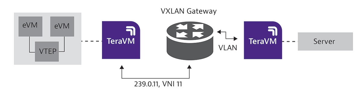 VXLAN VXLAN