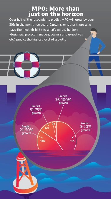 MPO: More than just on the horizon MPO: More than just on the horizon
